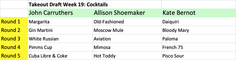 Illustration for article titled The Takeout's fantasy food draft: Best classic cocktail